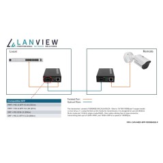 Lanview 10/100/1000Base-T RJ45 to